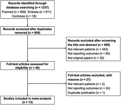 Clinicopathologic factors linked to oncologic outcomes for renal cell carcinoma with sarcomatoid dedifferentiation: A PRISMA-compliant systematic review and meta-analysis